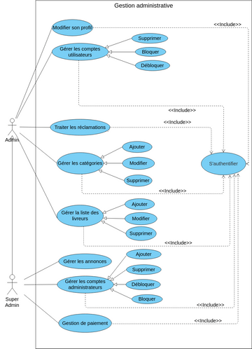 Use Case Diagram Admin Visual Paradigm User Contributed Diagrams Hot Sex Picture