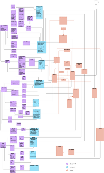 Classe Participentfinal2 Visual Paradigm User Contributed Diagrams Designs 8681