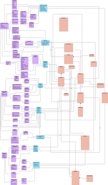 Classe participent | Visual Paradigm User-Contributed Diagrams / Designs