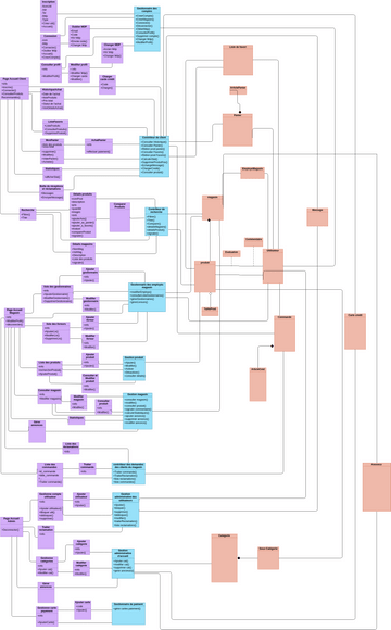 Classe ParticipentFinal Visual Paradigm User Contributed Diagrams Designs